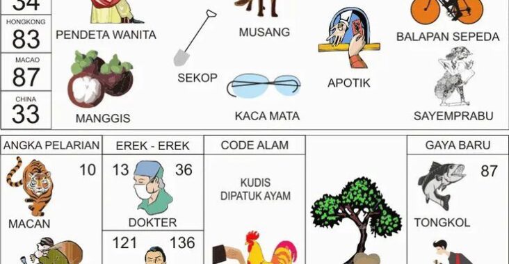 Kode Alam dan Interpretasi Mimpi Tikus untuk Angka 2D, 3D, dan 4D